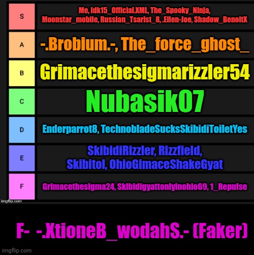 Tier List | Me, Idk15_Official.XML, The_Spooky_Ninja, Moonstar_mobile, Russian_Tsarist_8, .Ellen-Joe, Shadow_BenoitX -.Brobium.-, The_force_ghost_ Grima | image tagged in tier list | made w/ Imgflip meme maker