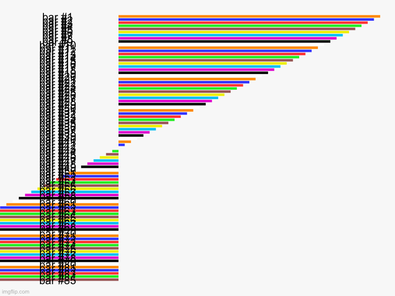 help me | image tagged in charts,bar charts | made w/ Imgflip chart maker