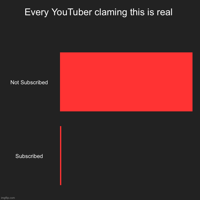 Every YouTuber claming this is real | Not Subscribed, Subscribed | image tagged in charts,bar charts | made w/ Imgflip chart maker