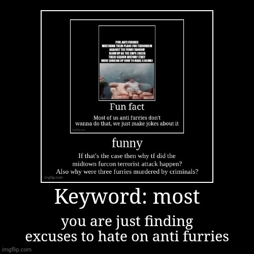 Keyword: most | you are just finding excuses to hate on anti furries | image tagged in funny,demotivationals | made w/ Imgflip demotivational maker