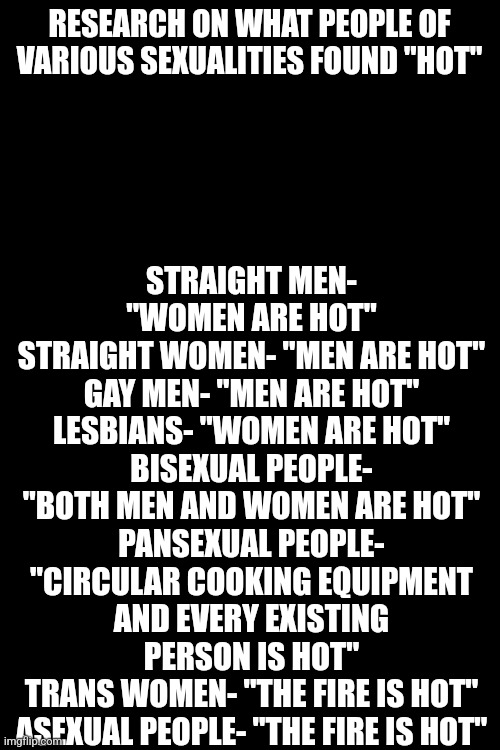 STRAIGHT MEN- "WOMEN ARE HOT"
STRAIGHT WOMEN- "MEN ARE HOT"
GAY MEN- "MEN ARE HOT"
LESBIANS- "WOMEN ARE HOT"
BISEXUAL PEOPLE- "BOTH MEN AND WOMEN ARE HOT"
PANSEXUAL PEOPLE- "CIRCULAR COOKING EQUIPMENT AND EVERY EXISTING PERSON IS HOT"
TRANS WOMEN- "THE FIRE IS HOT"
ASEXUAL PEOPLE- "THE FIRE IS HOT"; RESEARCH ON WHAT PEOPLE OF VARIOUS SEXUALITIES FOUND "HOT" | made w/ Imgflip meme maker