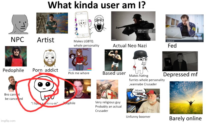 What kinda user am I? (By Neko) | image tagged in what kinda user am i by neko | made w/ Imgflip meme maker