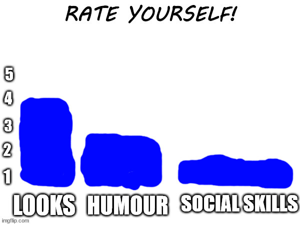 Rate yourself | image tagged in rate yourself | made w/ Imgflip meme maker