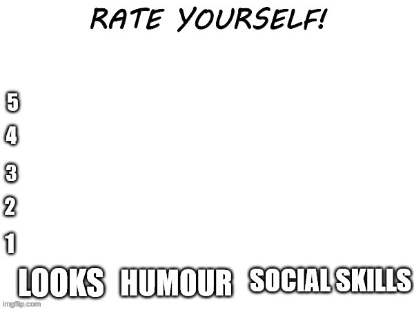 Rate yourself | image tagged in rate yourself | made w/ Imgflip meme maker