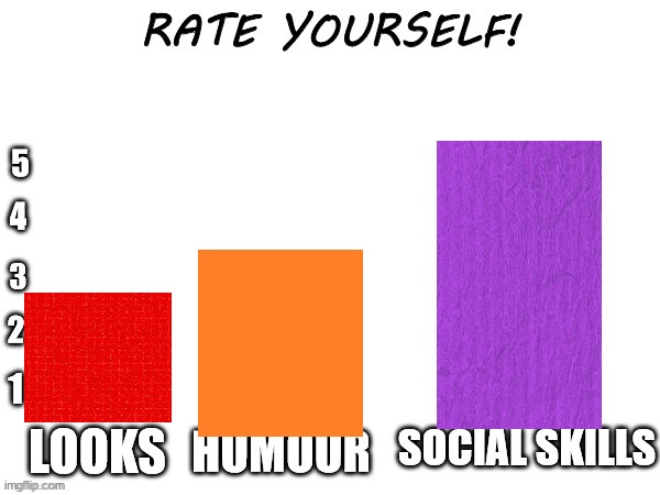 Rate yourself | image tagged in rate yourself | made w/ Imgflip meme maker