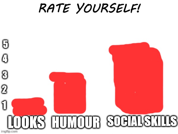 Rate yourself | image tagged in rate yourself | made w/ Imgflip meme maker