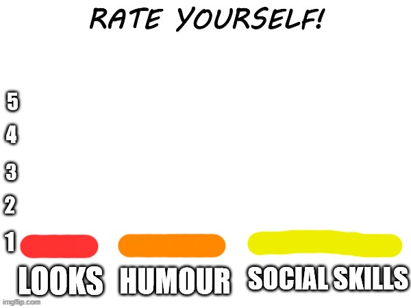 Rate yourself | image tagged in rate yourself | made w/ Imgflip meme maker