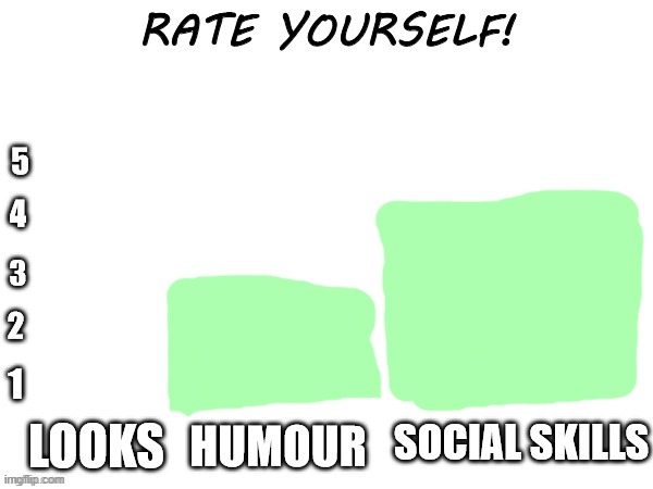 Rate yourself | image tagged in rate yourself | made w/ Imgflip meme maker