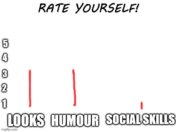 Rate yourself | image tagged in rate yourself | made w/ Imgflip meme maker