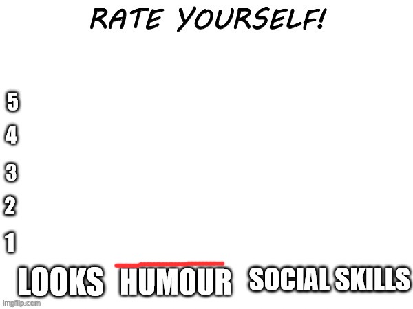 Rate yourself | image tagged in rate yourself | made w/ Imgflip meme maker