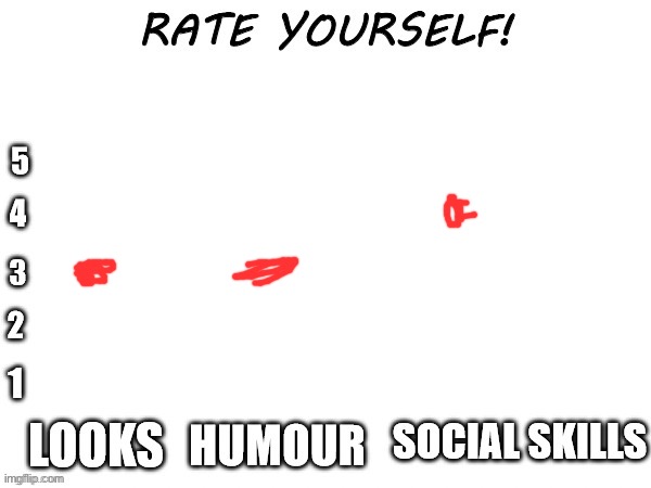 Rate yourself | image tagged in rate yourself | made w/ Imgflip meme maker