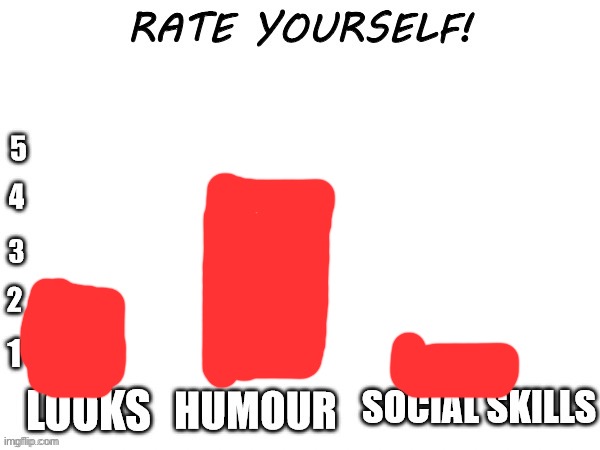 Rate yourself | image tagged in rate yourself | made w/ Imgflip meme maker