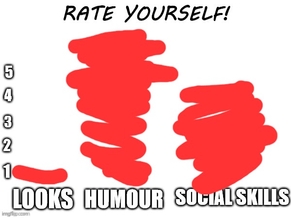 Rate yourself | image tagged in rate yourself | made w/ Imgflip meme maker