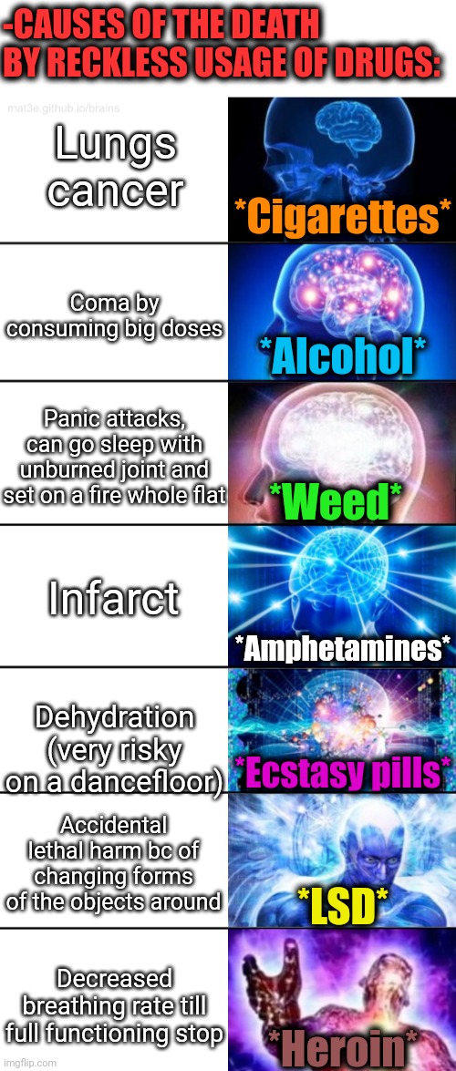 -6 millions ways to leave dat land. | -CAUSES OF THE DEATH BY RECKLESS USAGE OF DRUGS:; Lungs cancer; *Cigarettes*; *Alcohol*; Coma by consuming big doses; *Weed*; Panic attacks, can go sleep with unburned joint and set on a fire whole flat; *Amphetamines*; Infarct; Dehydration (very risky on a dancefloor); *Ecstasy pills*; *LSD*; Accidental lethal harm bc of changing forms of the objects around; *Heroin*; Decreased breathing rate till full functioning stop | image tagged in 7-tier expanding brain,because race car,don't do drugs,drugs are bad,war on drugs,police chasing guy | made w/ Imgflip meme maker