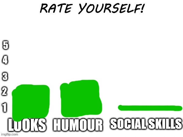 Rate yourself | image tagged in rate yourself | made w/ Imgflip meme maker