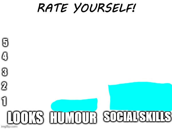 Rate yourself | image tagged in rate yourself | made w/ Imgflip meme maker