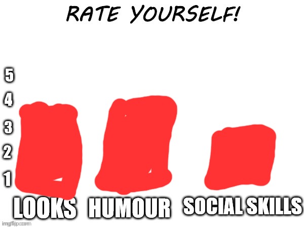 Rate yourself | image tagged in rate yourself | made w/ Imgflip meme maker