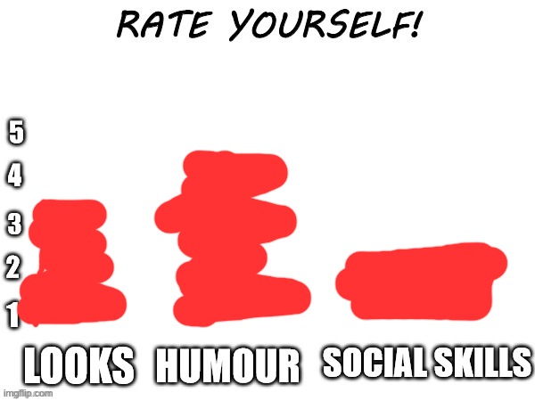 Rate yourself | image tagged in rate yourself | made w/ Imgflip meme maker