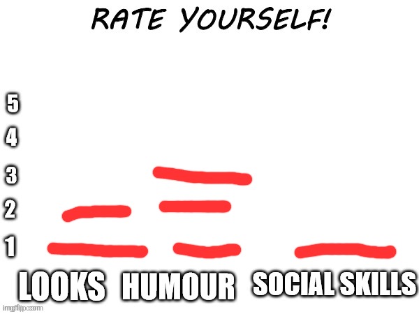 Rate yourself | image tagged in rate yourself | made w/ Imgflip meme maker