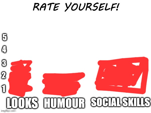 Rate yourself | image tagged in rate yourself | made w/ Imgflip meme maker