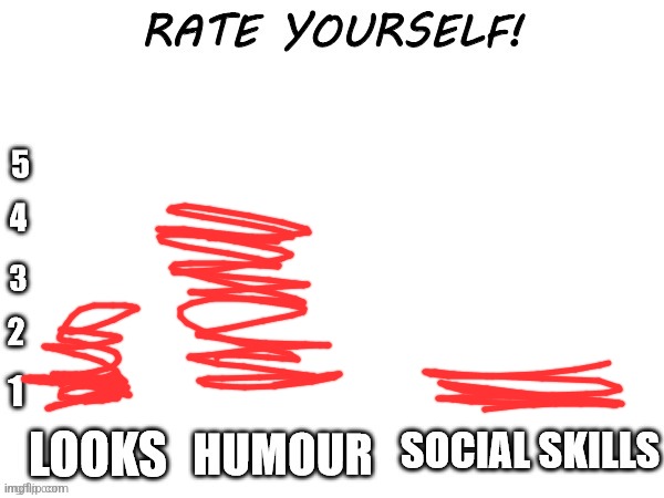 Rate yourself | image tagged in rate yourself | made w/ Imgflip meme maker