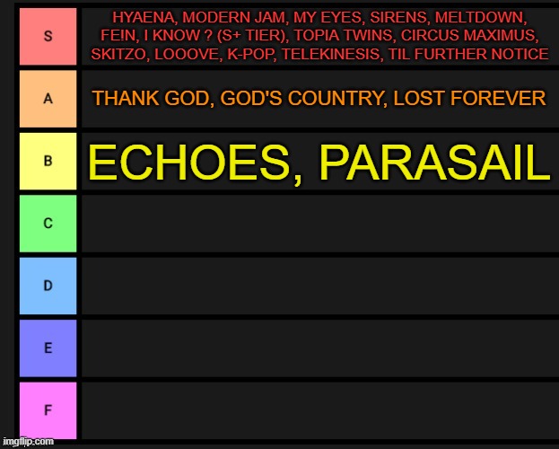 UTOPIA Song Tier List (this album is good) | HYAENA, MODERN JAM, MY EYES, SIRENS, MELTDOWN, FE!N, I KNOW ? (S+ TIER), TOPIA TWINS, CIRCUS MAXIMUS, SKITZO, LOOOVE, K-POP, TELEKINESIS, TIL FURTHER NOTICE; THANK GOD, GOD'S COUNTRY, LOST FOREVER; ECHOES, PARASAIL | image tagged in tier list | made w/ Imgflip meme maker