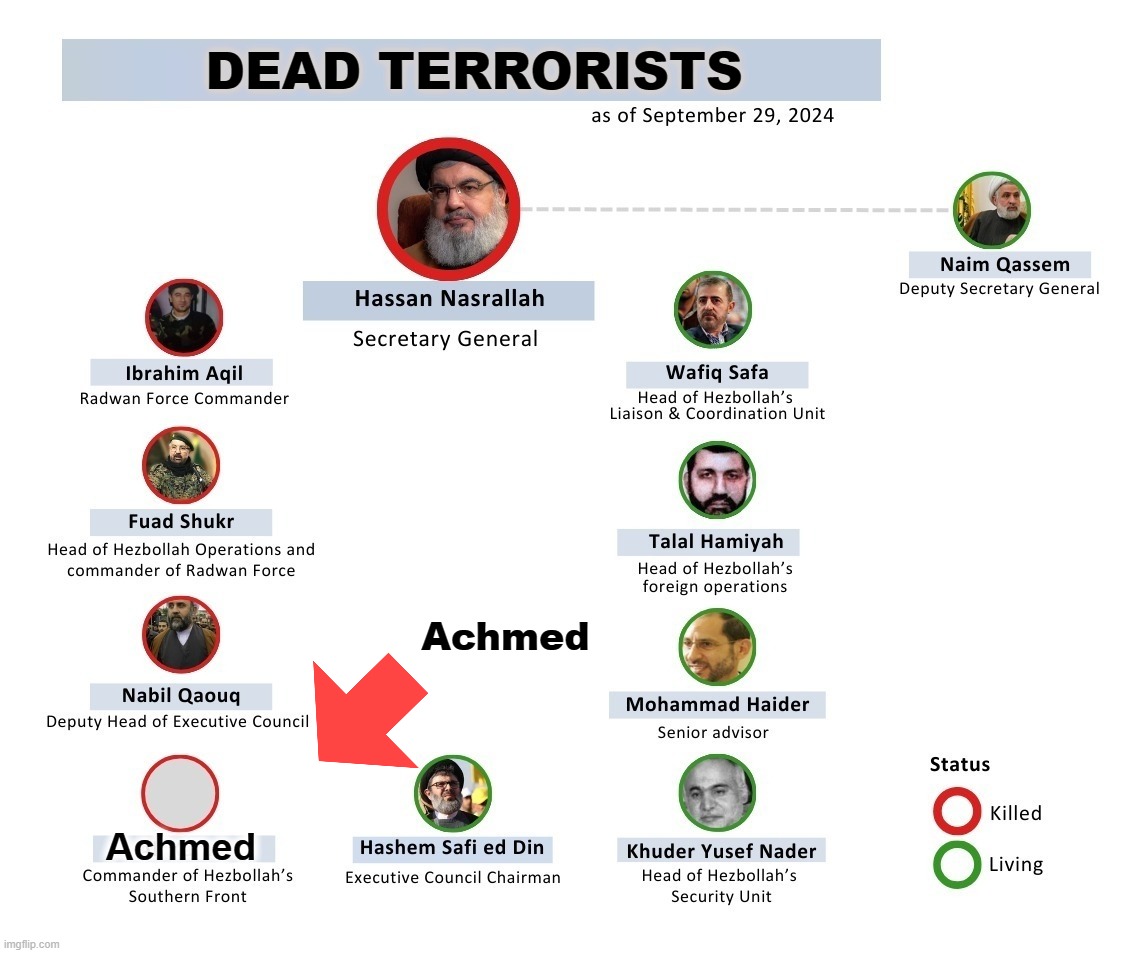 Dead Goatshaggers as of September 29, 2024 | DEAD TERRORISTS; Achmed | image tagged in achmed the dead terrorist,terrorists,islamic terrorism,isis jihad terrorists,goat love,i'd walk a mile for a camel | made w/ Imgflip meme maker