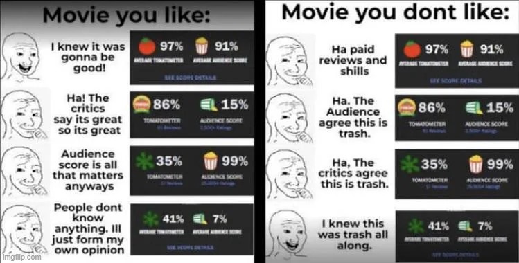 Movie ratings are like Schrödinger's Cat to some people. | image tagged in movies,like,dislike,rotten tomatoes,critics,audience | made w/ Imgflip meme maker