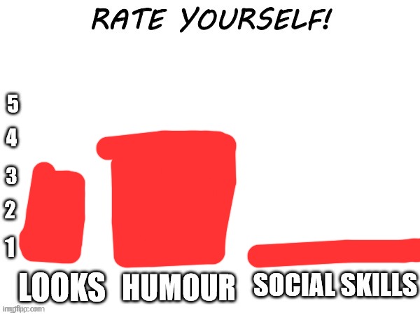 Hmm | image tagged in rate yourself | made w/ Imgflip meme maker