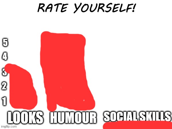 Rate yourself | image tagged in rate yourself | made w/ Imgflip meme maker