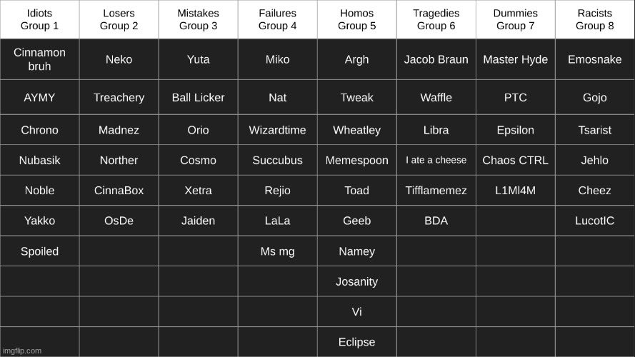 you know what someone fill up the roster | made w/ Imgflip meme maker