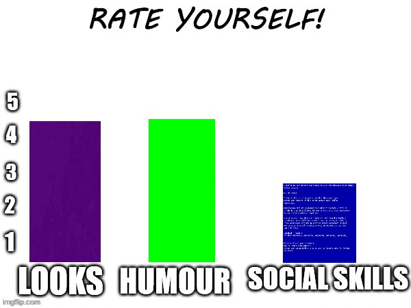 Rate yourself | image tagged in rate yourself,ratings,trend,trends,lgbtq | made w/ Imgflip meme maker