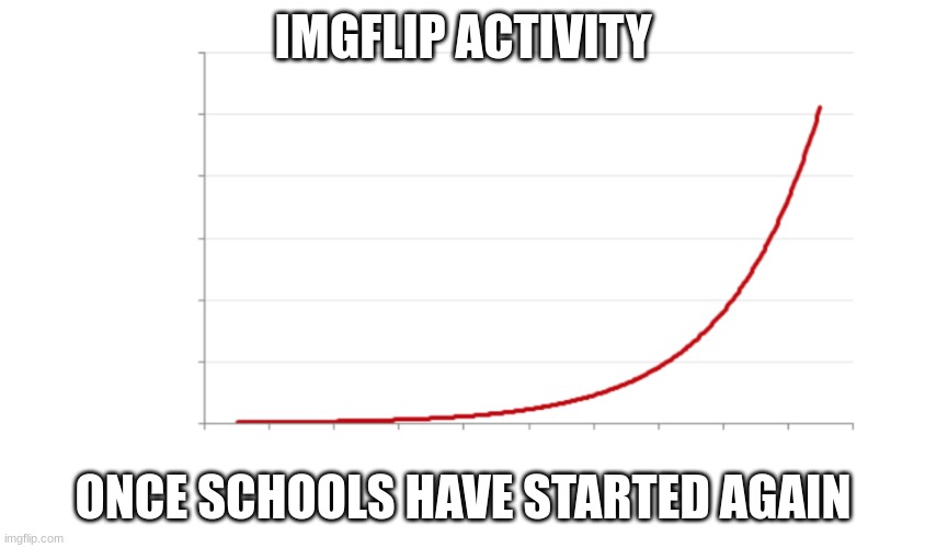 Imgflip power is growing once more... and its money also | IMGFLIP ACTIVITY; ONCE SCHOOLS HAVE STARTED AGAIN | image tagged in exponential growth | made w/ Imgflip meme maker