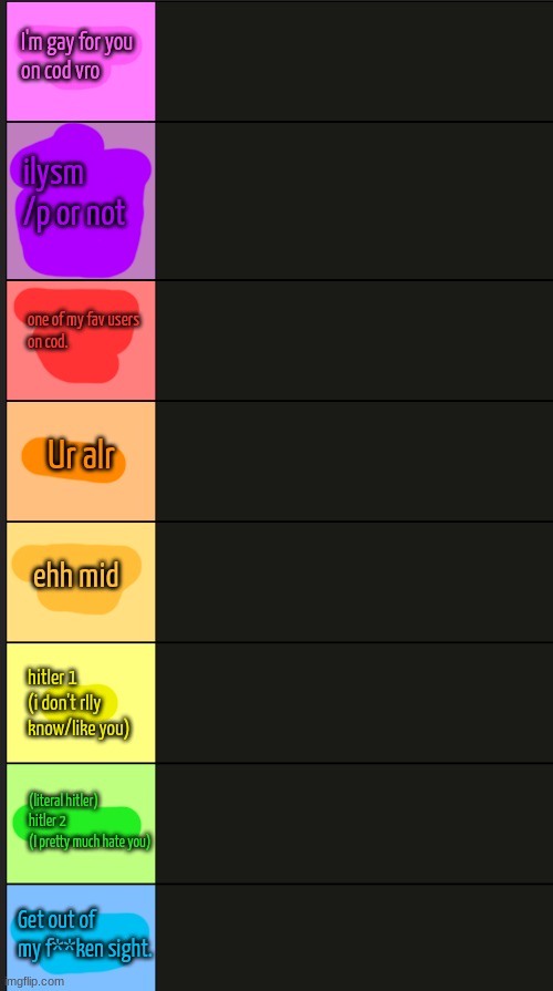 again again I guess. I'm bored. | image tagged in sak's user tier list | made w/ Imgflip meme maker