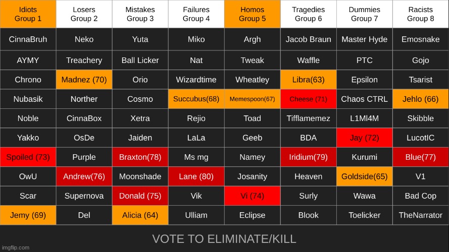 eliminate one from each | made w/ Imgflip meme maker