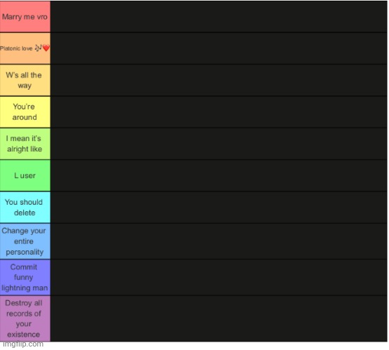 comment to be rated :3 | image tagged in murderous made a tier list | made w/ Imgflip meme maker