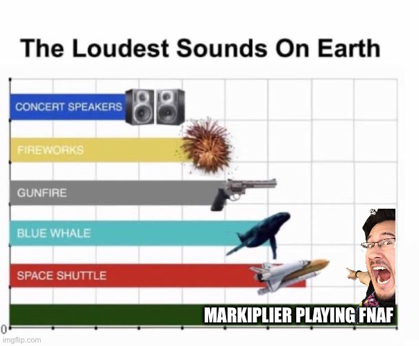 The Loudest Sounds on Earth | MARKIPLIER PLAYING FNAF | image tagged in the loudest sounds on earth | made w/ Imgflip meme maker