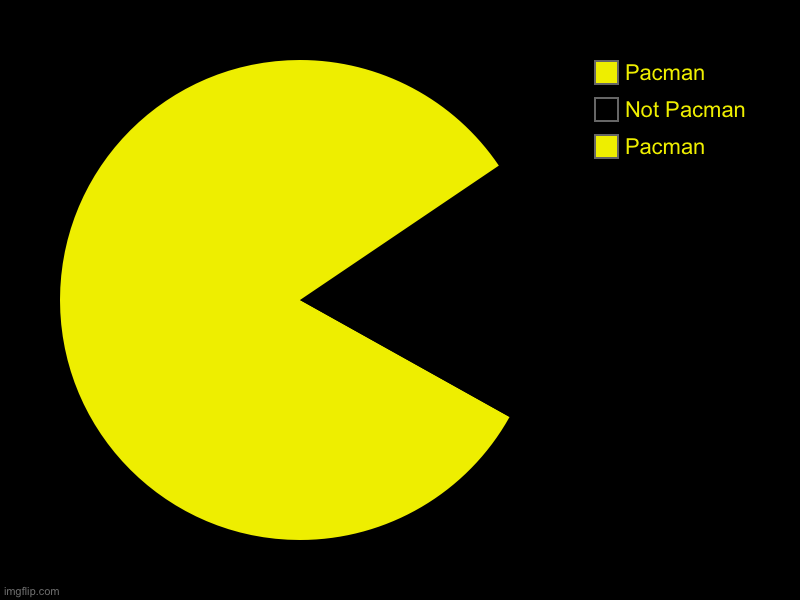 Pacman Blank Meme Template