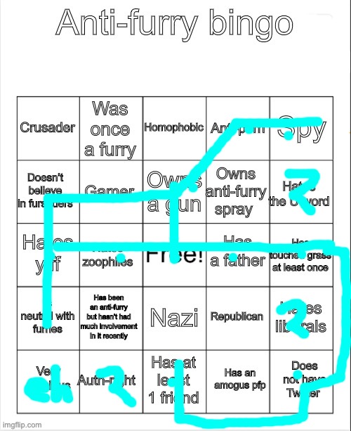 Anti-Furry bingo | image tagged in anti-furry bingo | made w/ Imgflip meme maker