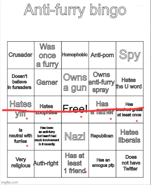 Well guys I guess I’m an anti furry | image tagged in anti-furry bingo | made w/ Imgflip meme maker