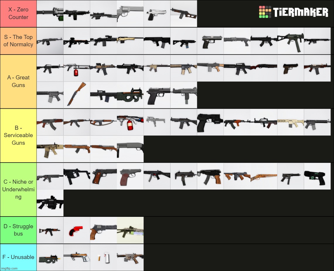 TSC gun tier list | made w/ Imgflip meme maker