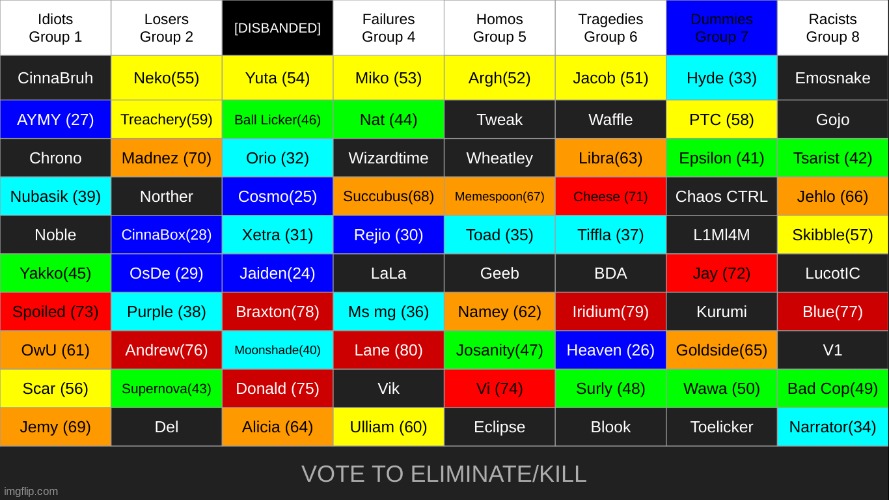 no more double eliminations i promise | made w/ Imgflip meme maker