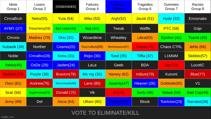 s8 is the first season where eclipse isnt in the final ten | made w/ Imgflip meme maker