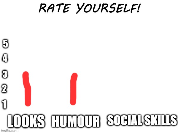Rate yourself | image tagged in rate yourself | made w/ Imgflip meme maker