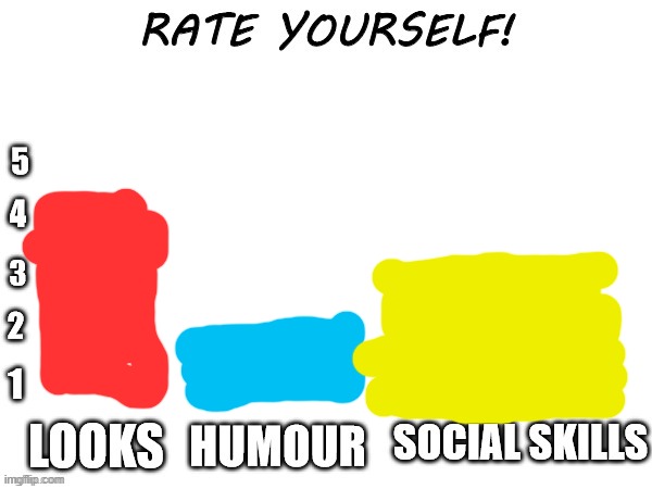 Rate yourself | image tagged in rate yourself | made w/ Imgflip meme maker