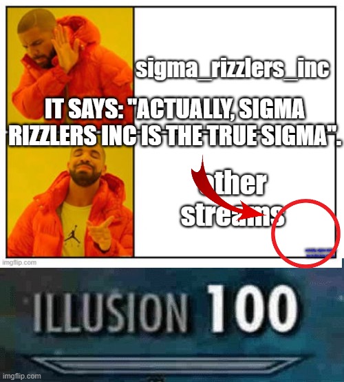 The truth. | IT SAYS: "ACTUALLY, SIGMA RIZZLERS INC IS THE TRUE SIGMA". | image tagged in blank white template,illusion 100 | made w/ Imgflip meme maker