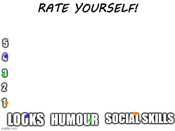 Rate yourself | image tagged in rate yourself | made w/ Imgflip meme maker