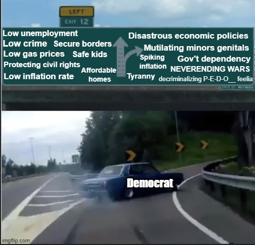 Democrats choosing to destroy America | Low unemployment; Disastrous economic policies; Secure borders; Low crime; Mutilating minors genitals; Low gas prices; Safe kids; Spiking 
inflation; Gov't dependency; Protecting civil rights; Tyranny; NEVERENDING WARS; Affordable 
homes; Low inflation rate; decriminalizing P-E-D-O__ feelia; Democrat | image tagged in tyrrany,democrats,trump,kamala harris,america last,election 2024 | made w/ Imgflip meme maker