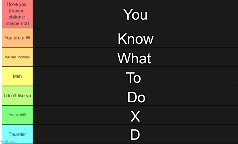 Wheatleys tier list | You; Know; What; To; Do; X; D | image tagged in wheatleys tier list | made w/ Imgflip meme maker