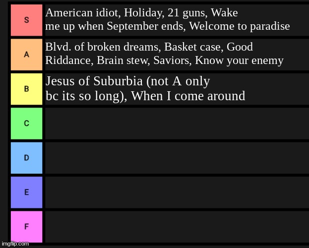 every green day song in my playlist on a tier list | American idiot, Holiday, 21 guns, Wake me up when September ends, Welcome to paradise; Blvd. of broken dreams, Basket case, Good Riddance, Brain stew, Saviors, Know your enemy; Jesus of Suburbia (not A only bc its so long), When I come around | image tagged in tier list fixed textboxes | made w/ Imgflip meme maker